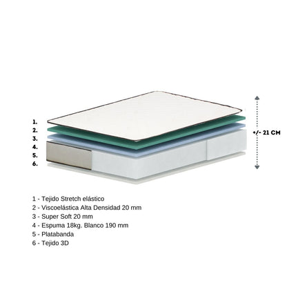 PACK CANAPÉ Y COLCHÓN BLUE 20CM